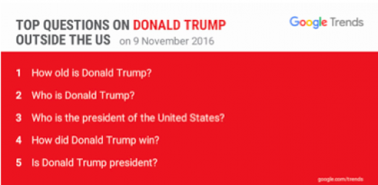 “Trump” – from the Eyes of Students Abroad